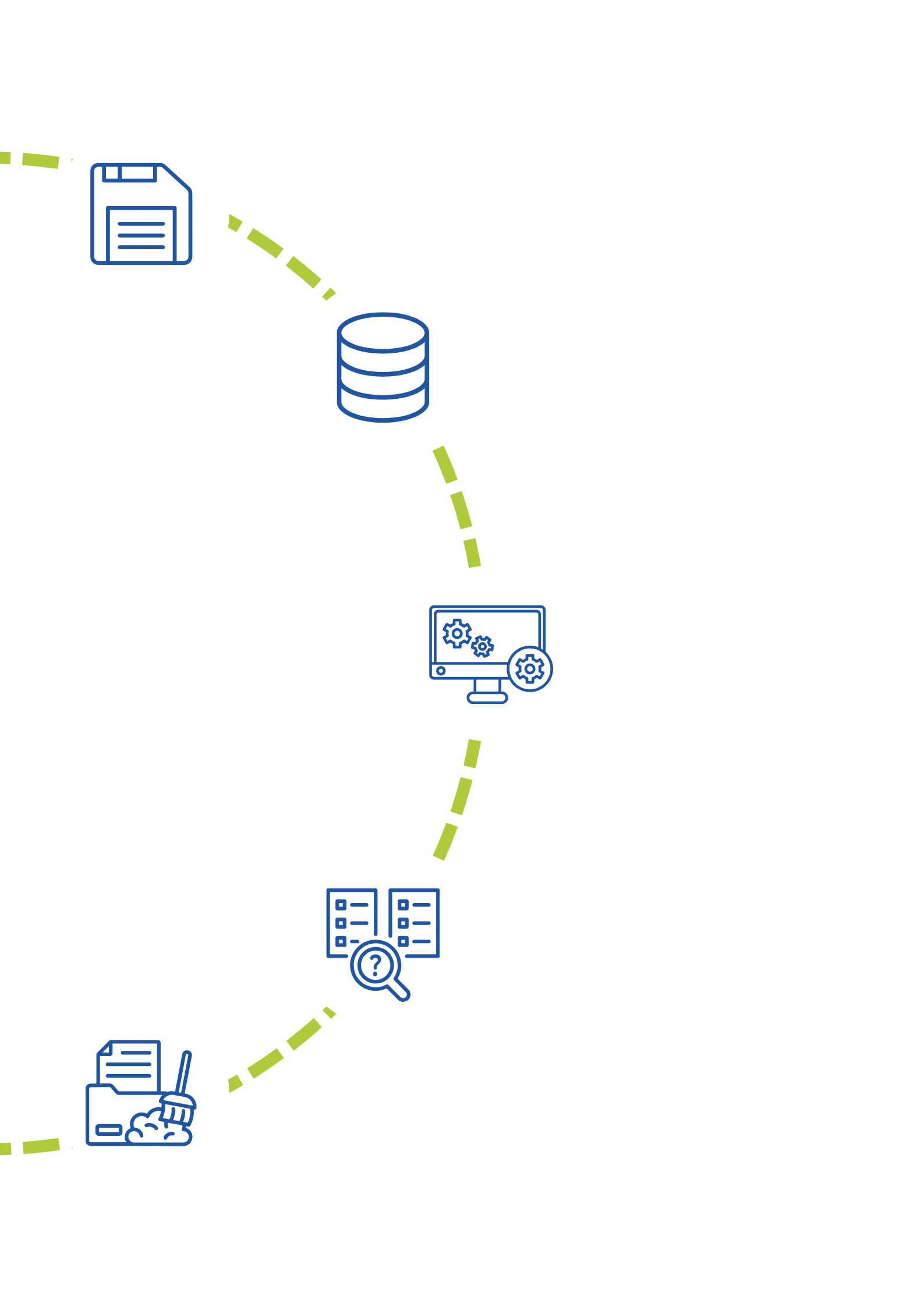 Ablauf SAP®-Regressionstest